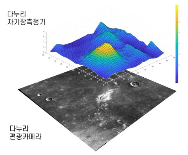 달 고도 60㎞ 운영에서 관측한 라이너감마 지역 자기장 세기