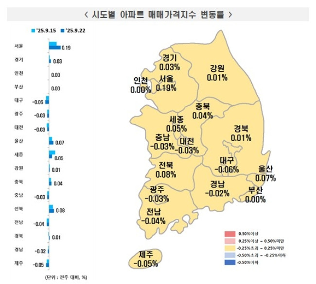 9월 넷째 주 시도별 아파트 매매가격지수 변동률]