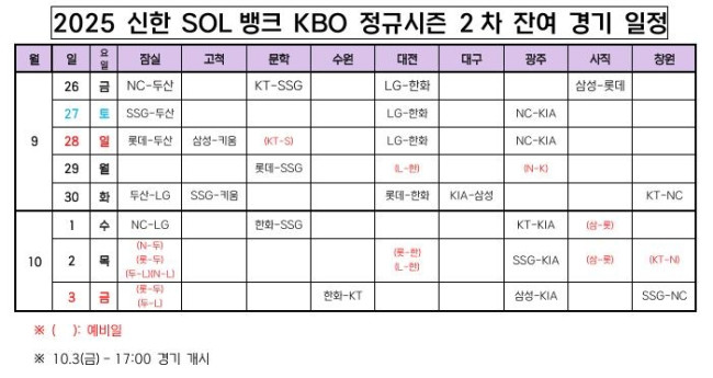 프로야구 잔여 경기 일정