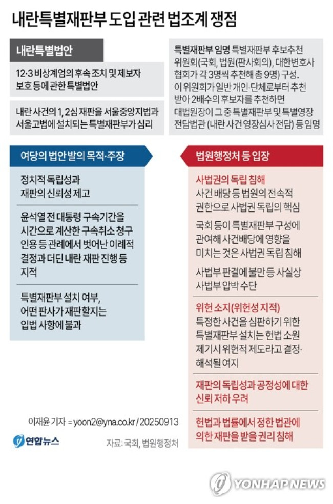 [그래픽] 내란특별재판부 도입 관련 법조계 쟁점