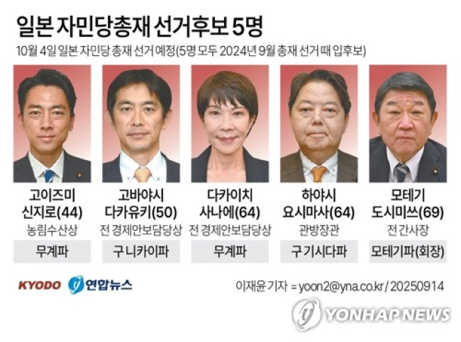[그래픽] 일본 자민당총재 선거후보 5명